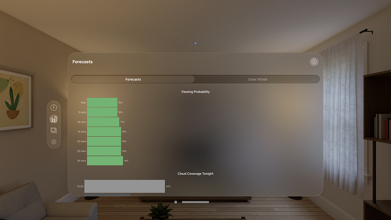 My Aurora Forecast Pro