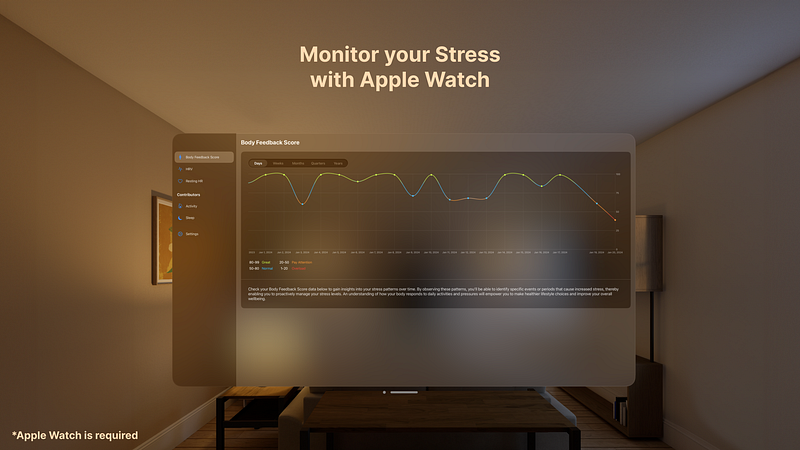 Stress Monitor for Watch